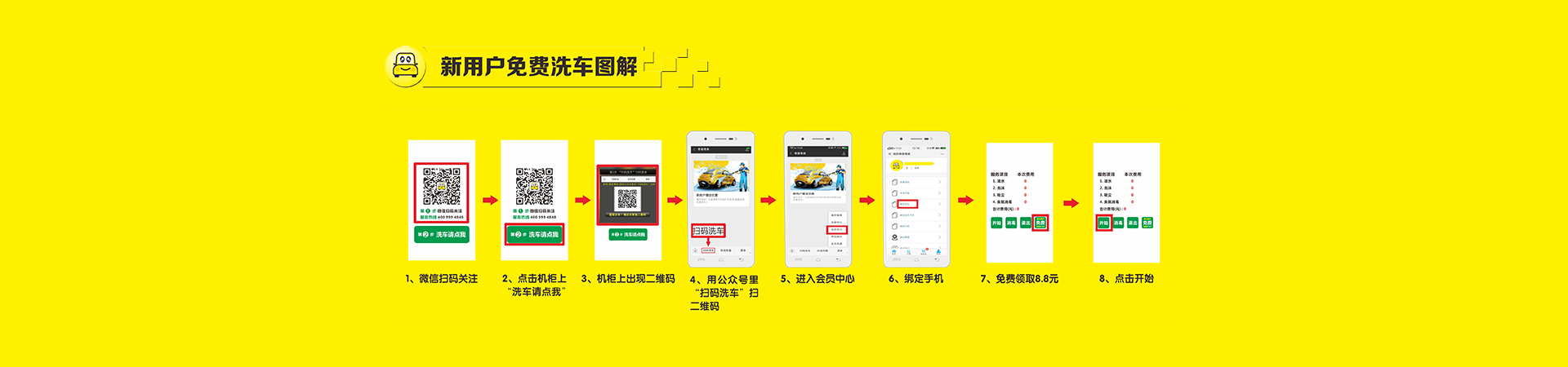 洗車網(wǎng)點(diǎn)